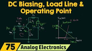 DC Biasing Load Line amp Operating Point of Transistors [upl. by Hike]