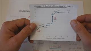 Titration von Essigsäure mit NaOH Teil 2 Erreichen des Äquivalenzpunktes [upl. by Aicirpac]