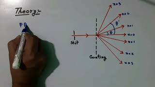 Dispersive power and resolving power of grating using mercury and sodium vapour lamp in bengali [upl. by Eniawd]