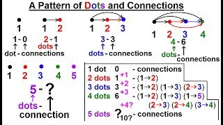 Geometry  Ch 2 Reasoning and Proofs 7 of 46 Can you Solve A Pattern of Dots and Connections [upl. by Elleynad]