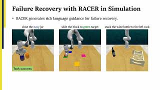 RACER Rich LanguageGuided Failure Recovery Policies for Imitation Learning [upl. by Chadd]