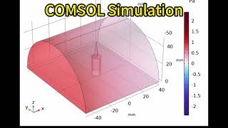 IYPT 202512 Sound Versus Fire complete theory  simulation share [upl. by Eisse962]