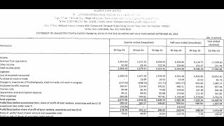 Welspun Corp Results  Welspun Corp Latest Results Welspun Corp Share News Welspun Corp Q2 Results [upl. by Kloman]