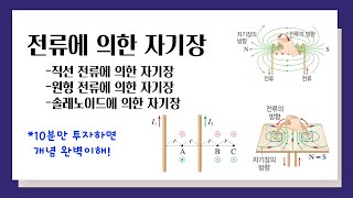 전류에 의한 자기장 l 직선 전류 원형 전류 솔레노이드 [upl. by Ylro]