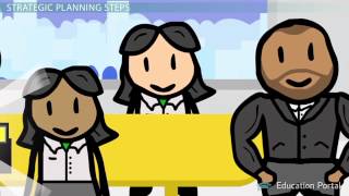 What Is the Strategic Planning Process Model Steps Examples Video Lesson Transcript Studycom [upl. by Rraval]