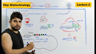 how Crispr Cas9 works Crispr A Gene Editing Technology  Video 2 [upl. by Pryor]