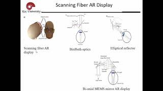 Scanning Fiber Displays have interesting potential Hakan Ürey Koç University amp CY Vision [upl. by Joy]