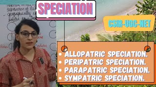 Speciation  Allopatric Speciation  Parapatric Speciation  Sympatric Speciation [upl. by Essy]