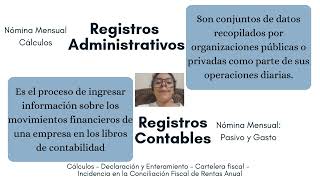 Actividad Obligaciones Parafiscales [upl. by Pavia]