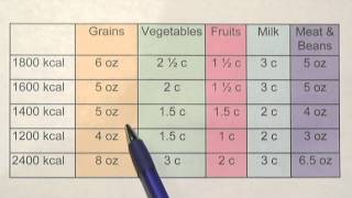 1400Calorie Meal Plan [upl. by Abercromby701]