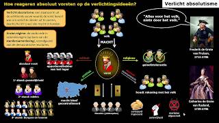 Tijdvak 7 verlicht absolutisme [upl. by Semadar]