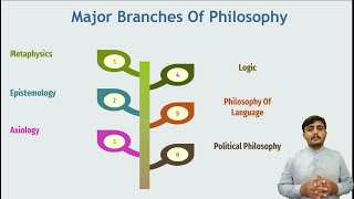 Branches of philosophy part 2 Epistemology Axiology and their sub branches [upl. by Ynittirb]