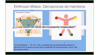 Videoconferencia CÓMO REALIZAR E INTERPRETAR UN ELECTROCARDIOGRAMA NORMAL 26 de abril de 2018 [upl. by Brookhouse]