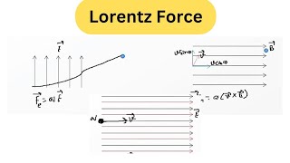 Lorentz Force  Physics [upl. by Burroughs102]