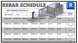 Rebar Schedule  A guide for Revit Structure users [upl. by Isnam]