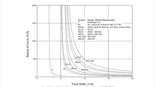 هندسة النقل شرح جداول pavement width الجزء الاول [upl. by Oiramd]