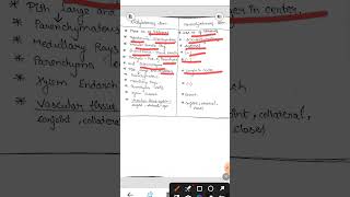 Differences between Monocotyledonous and dicotyledonous stem motivation shortsviral beats [upl. by Llenaej49]