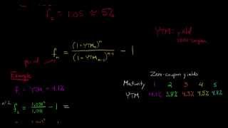 Calculating the Forward Rate [upl. by Ludwig]