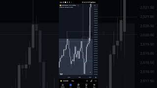 XAUUSD PPI trade recap12th Sept [upl. by Merta298]