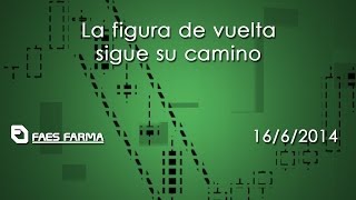 Análisis técnico de Faes Farma la figura de vuelta sigue su camino [upl. by Mohandas]