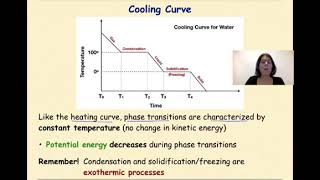 Regents Chemistry IMF Solids Liquids Part 7 Cooling Curves [upl. by Ahsaekal]