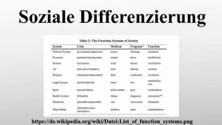 Soziale Differenzierung [upl. by Girardo]