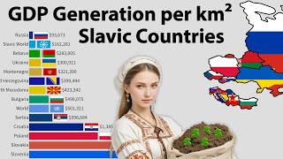 Which Slavic Nation Generates the LOWEST GDP per km² [upl. by Grodin]