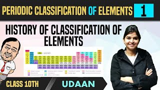 Periodic Classification of Elements 01  History of Classification of Elements  Class 10  NCERT [upl. by Pirri]