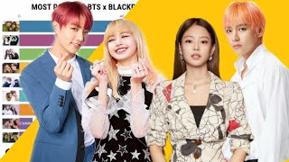 UPDATED BLACKPINK x BTS  Most Popular Couple Ships Since 20162021 [upl. by Danae]