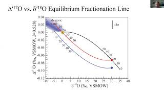 Triple oxygen isotopes in the silicawater and carbonatewater system [upl. by Iand]