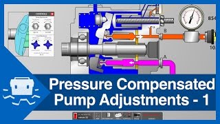 Pressure Compensated Pump Adjustments  Part 1 [upl. by Boyden814]