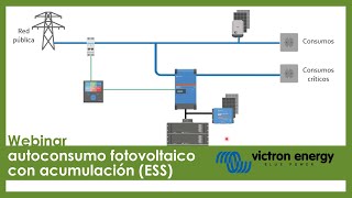 Victron Energy webinar de autoconsumo fotovoltaico con acumulación ESS [upl. by Syst]