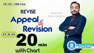 LEC 07 Appeals amp Revision  last Topics Revision series for CACMACS FINAL CA Vishal Sir [upl. by Nancee]