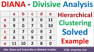 DIANA Clustering  Divisive Analysis Hierarchical Clustering in ML Solved Example by Mahesh Huddar [upl. by Keithley]