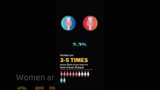 Thyroid Ultrasound  Graves Disease [upl. by Dilahk]