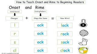 How to Teach Your Kids Onset initial sound and Rime ending pattern ock ace ice and ing [upl. by Atnoid]