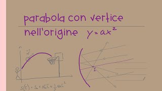 Parabola con vertice nell’origine [upl. by Lanny]