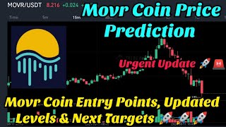 Movr coin price prediction  moonriver coin price prediction  moonriver price prediction [upl. by Drofdeb]