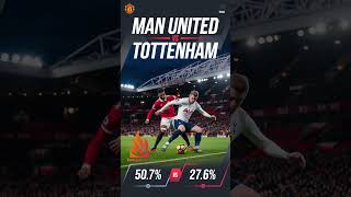 Manchester United vs Tottenham Win Probability and Match Analysis September 2024 [upl. by Namlas]