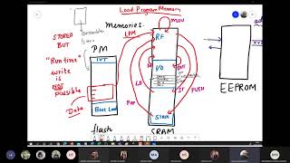 AVR ATmega328p Programming Series  Part 5 Program Memory Access [upl. by Bandur]