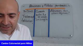 Clase Abscesos y fístulas perianales [upl. by Rexford13]