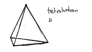 What is a tetrahedron [upl. by Nennahs]