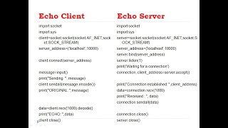 3Implement Echo client and server applns using TCP socket in pythonNetworks Labtcp socket [upl. by Grae]