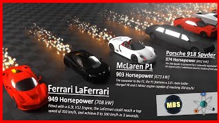 Cars Horsepower Comparison ft MetaBallStudios [upl. by Gerhardt149]