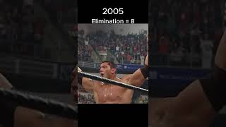 Every Batista Royal Rumble Elimination edit🔥 [upl. by Philbin]