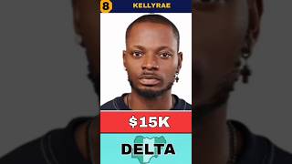 Richest Bbnaija Season 9 Housemate [upl. by Laufer]