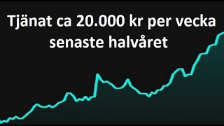 Prognos kommande 100 veckorna 50000 kr per vecka i snitt [upl. by Vittorio]