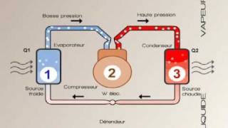 Pompe à chaleur [upl. by Latrina]