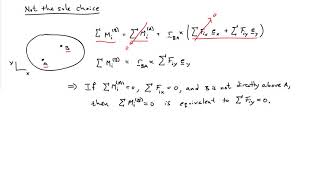 5A Static equilibrium in 2D [upl. by Witty390]