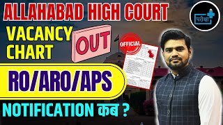 Allahabad High Court VACANCY chart OUT AHC Notification  ahc ro ahc aro  ahc aps info [upl. by Britney]